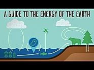 A guide to the energy of the Earth - Joshua M. Sneideman | TED-Ed