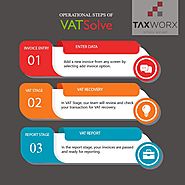 VAT Compliance Software for Your Business