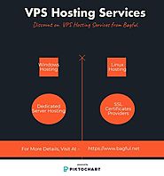 VPS Hosting Services - Bagful