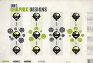 InfoGraphic Designs: Overview, Examples and Best Practices | Inspiration | instantShift
