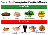 No More Confusion Carbohydrate Diet.Weight Loss for Women Over 40