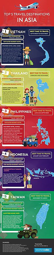 Best Travel destinations in Asia on Budget