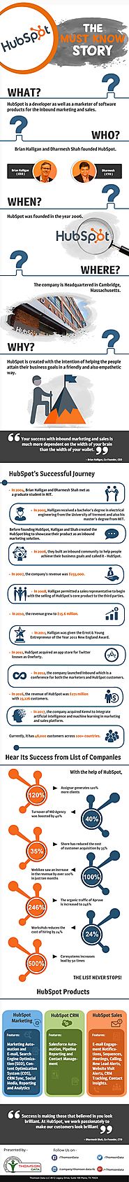 HubSpot- The Must Know Story