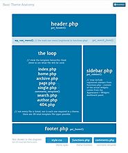 Convert a PSD to WordPress (Bootstrap) Theme in 5 EASY Steps - CollectiveRay
