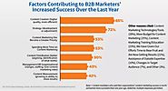 7 Content Marketing Trends That Will Dominate in 2018 | EZ Rankings