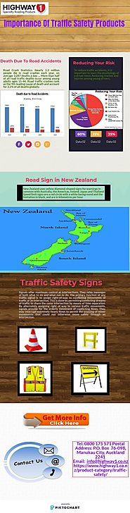 Traffic safety Product | Piktochart Visual Editor