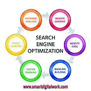 Best Seo Services in India Delhi – Smart Digital Work