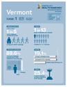 Health Improvements While Living the Vermont Lifestyle
