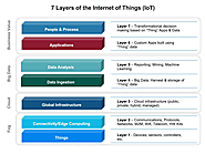 IoT 101 – Explained So Even Grandma Can Understand