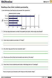 Reading a bar chart: student punctuality