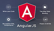 Why AngularJS is the best front-end technology for Creative Web App Development