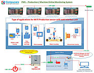 Wifi Production Monitoring System | Compucare, Baroda(Vadodara), Gujarat