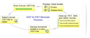 Surprisingly Effective Ways to Convert OST to PST File