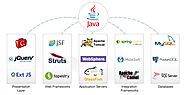 Things to know about Java for Developing Apps