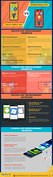 What to Choose - Hybrid Vs Native Mobile App for your Next Project?