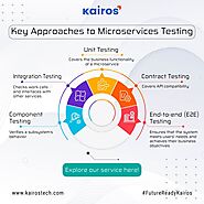 Key Approaches to Microservices Testing