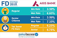 Axis Bank FD Rates: Fixed Deposit Interest Rate Calculator 2018