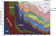 FlowingData | Data Visualization, Infographics, and Statistics