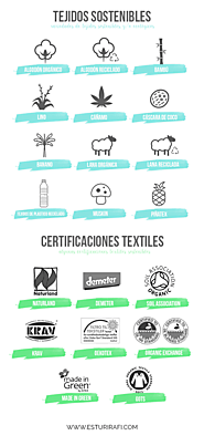 Website at https://www.esturirafi.com/2017/03/12-tejidos-sostenibles-y-certificaciones-textiles.html