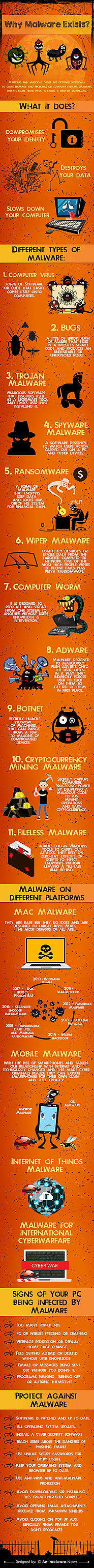 Different Types of Malware