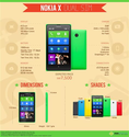 Maxabout Infographics: Nokia X Android Smartphone
