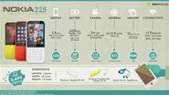 Maxabout Infographics: Nokia 225 Dual SIM