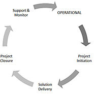 TECHNOLOGY AGNOSTIC EXPERTS POWERING PROJECTS FROM INCEPTION THROUGH IMPLEMENTATION TO ONGOING SUPPORT