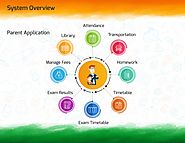 E New India | Online School Management System | School ERP Software - AYN Infotech