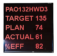 Real Time Dynamic Production Display Board