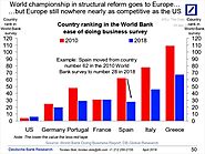 Structural Reform in Europe