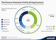 As Soon As We Figure Out AR; Numerous Mobile App Development Challenges Begin To Emerge - 23362 | MyTechLogy