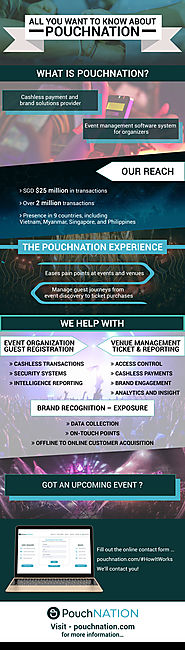 Infographic: Everything You Want To Know About PouchNATION