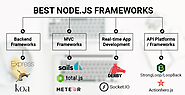Best Node.js Frameworks to Choose from in 2019