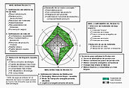 Ecodiseño - diseño ecológico - Metodologías de Ecodiseño