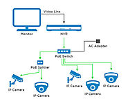 Custom Security Camera System - 2MCCTV