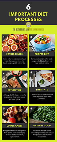 6 Important Diet Processes