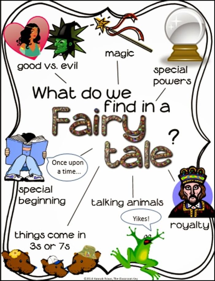 Fairy Tale Board A Listly List