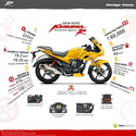 Maxabout Motorcycles: New Hero Karizma R
