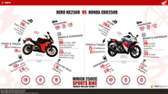 Hero HX250R vs. Honda CBR250R on Maxabout
