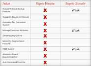 Difference between Magento Community and Enterprise Edition |