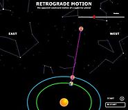 Retrograde Motion - An Attempt to Explain Something Simple by Making it Complex and Untrue - Theodore (Ted) Sumrall