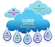 Cloud Application Development - Top Cloud Solutions in Ahmedabad India