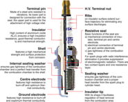 Brisk Racing Spark Plugs | Silver Spark Plugs - SG Racing