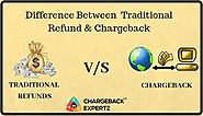 What are Traditional Refunds and Chargebacks?