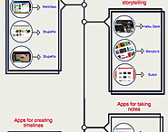 18 Good Chromebook Apps for Teachers | Educational Technology and Mobile Learning
