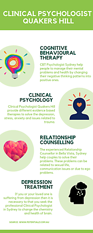 Clinical Psychologist in Quakers Hill