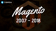 A Brief History Of Magento From 2007-2018 [Infographic] - Tigren