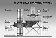 Waste heat Recovery Power Plant Consultants | Ethanol Plant Consultants | Distillery Plant Consultants | Thermal powe...