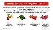 Simple & Easy Haemoglobin Home Remedies | TheHealthTips