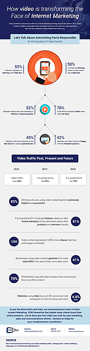 Benefits of Videos In Internet Marketing To grow Your Business